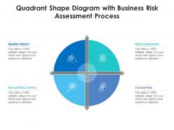 Quadrant shape diagram with business risk assessment process
