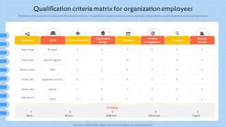 Qualification Criteria Matrix For Organization Employees
