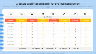 Qualification Matrix Powerpoint Ppt Template Bundles