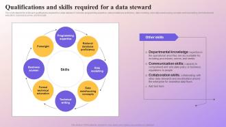 Qualifications And Skills Required For A Data Steward Data Subject Area Stewardship Model