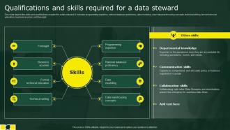 Qualifications And Skills Required For A Data Steward Stewardship By Business Process Model