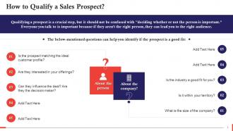 Qualifying A Sales Prospect Training Ppt