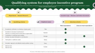 Qualifying System For Employee Incentive Program