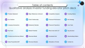 Qualitative Analysis Investor Funding Elevator Pitch Deck Ppt Template Colorful Ideas