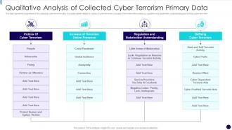 Qualitative Analysis Of Collected Cyber Terrorism Primary Data