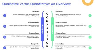 Qualitative And Quantitative Research Methodology PPT Summary AT Graphical Captivating