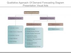 Qualitative approach of demand forecasting diagram presentation visual aids