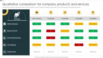 Qualitative Comparison For Company Products And Services