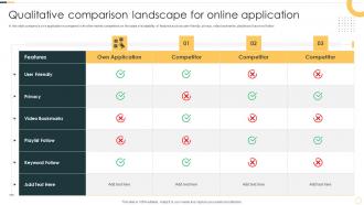 Qualitative Comparison Landscape For Online Application
