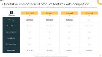 Qualitative Comparison Powerpoint Ppt Template Bundles