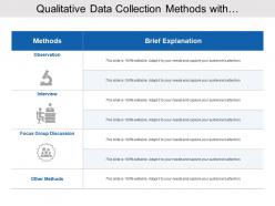 Qualitative data collection methods with observation and focus group