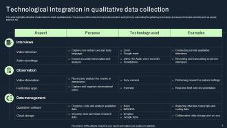Qualitative Data Collection Powerpoint Ppt Template Bundles Interactive Template