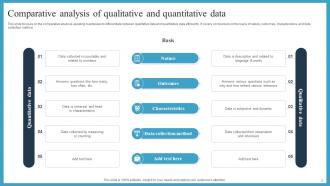 Qualitative Data Powerpoint Ppt Template Bundles Analytical Slides