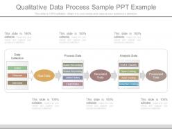 Qualitative data process sample ppt example