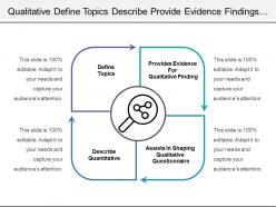 Qualitative define topics describe provide evidence findings assists questionnaire