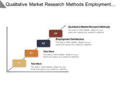 Qualitative Market Research Methods Employment Satisfaction Marketing Strategies