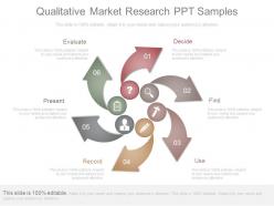 Qualitative market research ppt samples