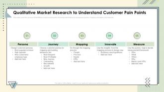 Qualitative Market Research To Understand Customer Pain Points Brand Communication Strategy Ppt Tips