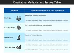 Qualitative methods and issues table