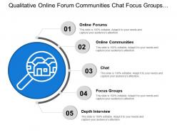 Qualitative online forum communities chat focus groups depth interview