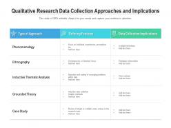 Qualitative research data collection approaches and implications