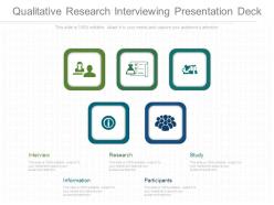 Qualitative research interviewing presentation deck