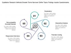 Qualitative research methods broader terms narrower define topics findings assists questionnaires