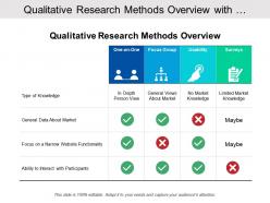 Qualitative research methods overview with knowledge type