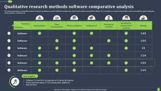 Qualitative Research Methods Software Comparative Analysis