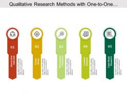 Qualitative research methods with one to one interview and case study