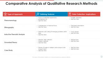 Qualitative Research Powerpoint Ppt Template Bundles