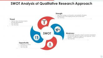 Qualitative Research Powerpoint Ppt Template Bundles