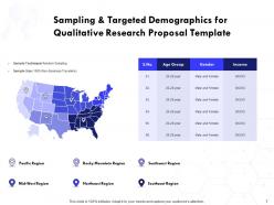 Qualitative research proposal template powerpoint presentation slides