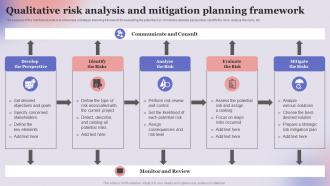 Qualitative Risk Analysis And Mitigation Planning Framework