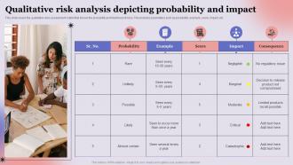 Qualitative Risk Analysis Depicting Probability And Impact