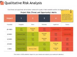 Qualitative risk analysis management ppt powerpoint presentation outline mockup