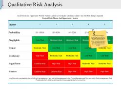 Qualitative risk analysis ppt icon