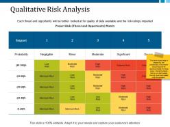 Qualitative Risk Analysis Ppt Layouts Picture