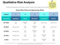 Qualitative risk analysis ppt summary background images