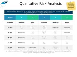 Qualitative risk analysis probability ppt powerpoint presentation portfolio icon