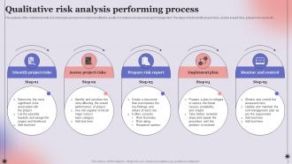 Qualitative Risk Analysis Process Powerpoint Ppt Template Bundles Professional Unique