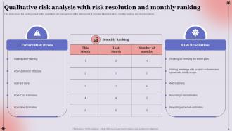 Qualitative Risk Analysis Process Powerpoint Ppt Template Bundles Colorful Unique