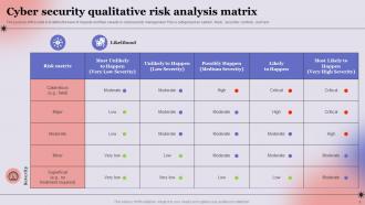 Qualitative Risk Analysis Process Powerpoint Ppt Template Bundles Interactive Unique