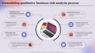 Qualitative Risk Analysis Process Powerpoint Ppt Template Bundles Attractive Unique
