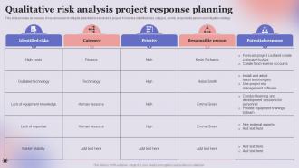 Qualitative Risk Analysis Project Response Planning
