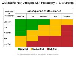 Qualitative risk analysis with probability of occurrence