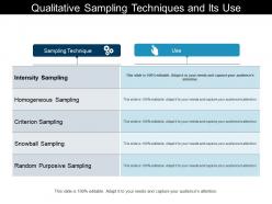 Qualitative sampling techniques and its use