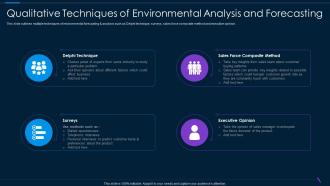 Qualitative Techniques Of Environmental Analysis And Forecasting