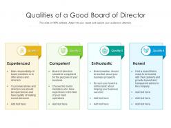 Qualities of a good board of director