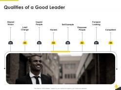 Qualities of a good leader corporate leadership ppt ideas graphics tutorials